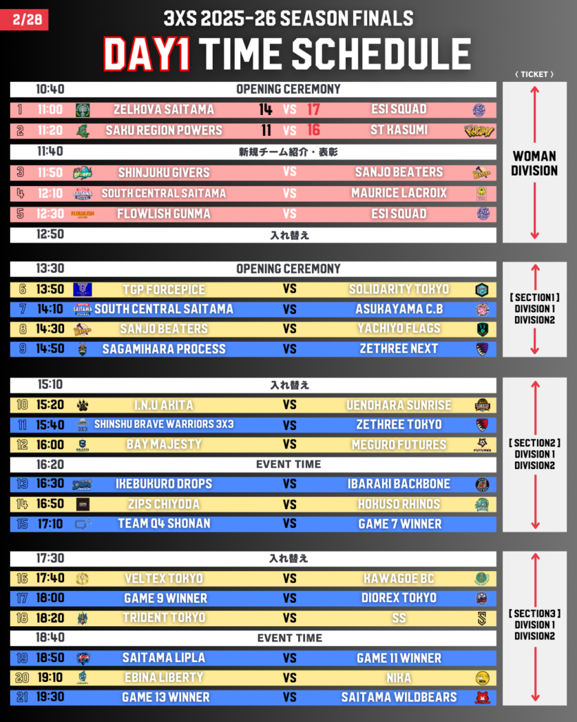 3XS 2025-26 SEASON FINALS 試合速報【DAY1】