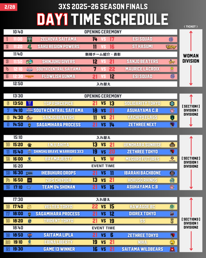 3XS 2025-26 SEASON FINALS 試合速報【DAY1】