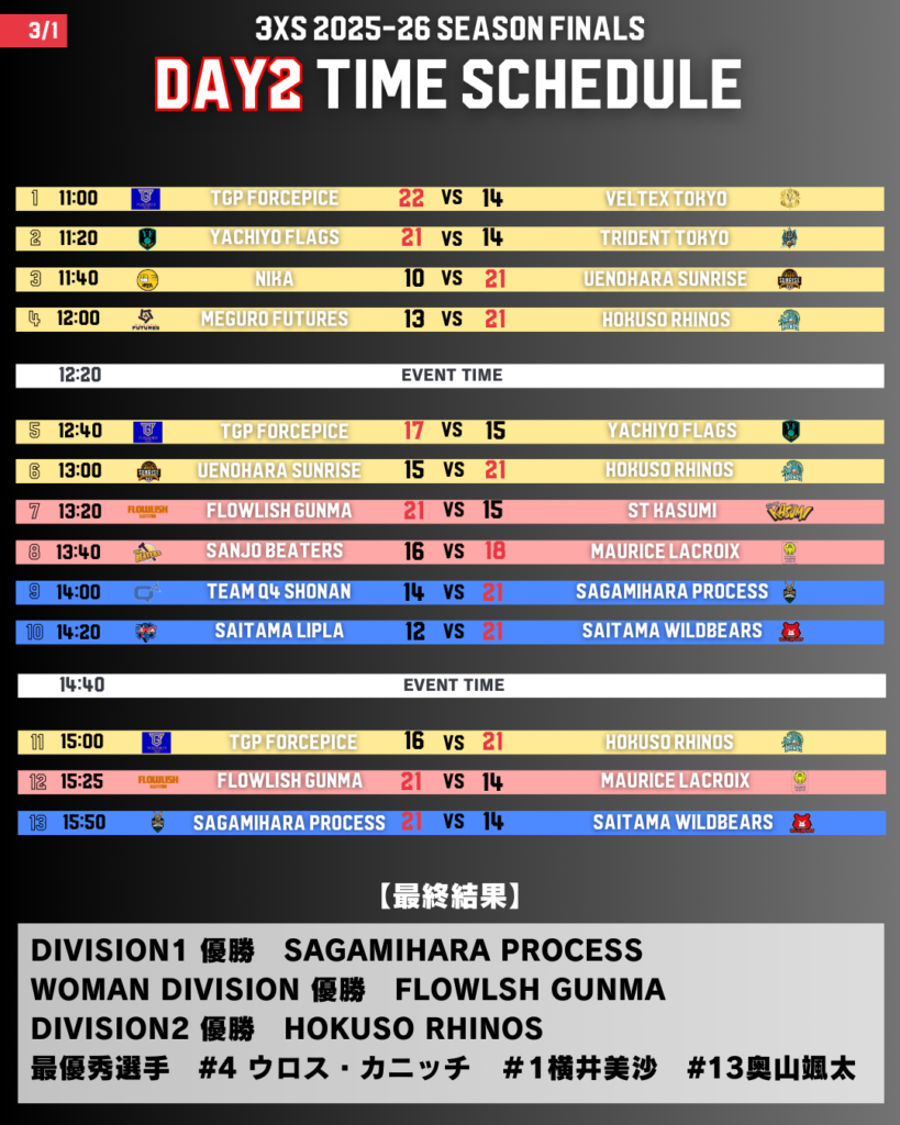 3XS 2025-26SEASON FINALS 試合速報【DAY2】